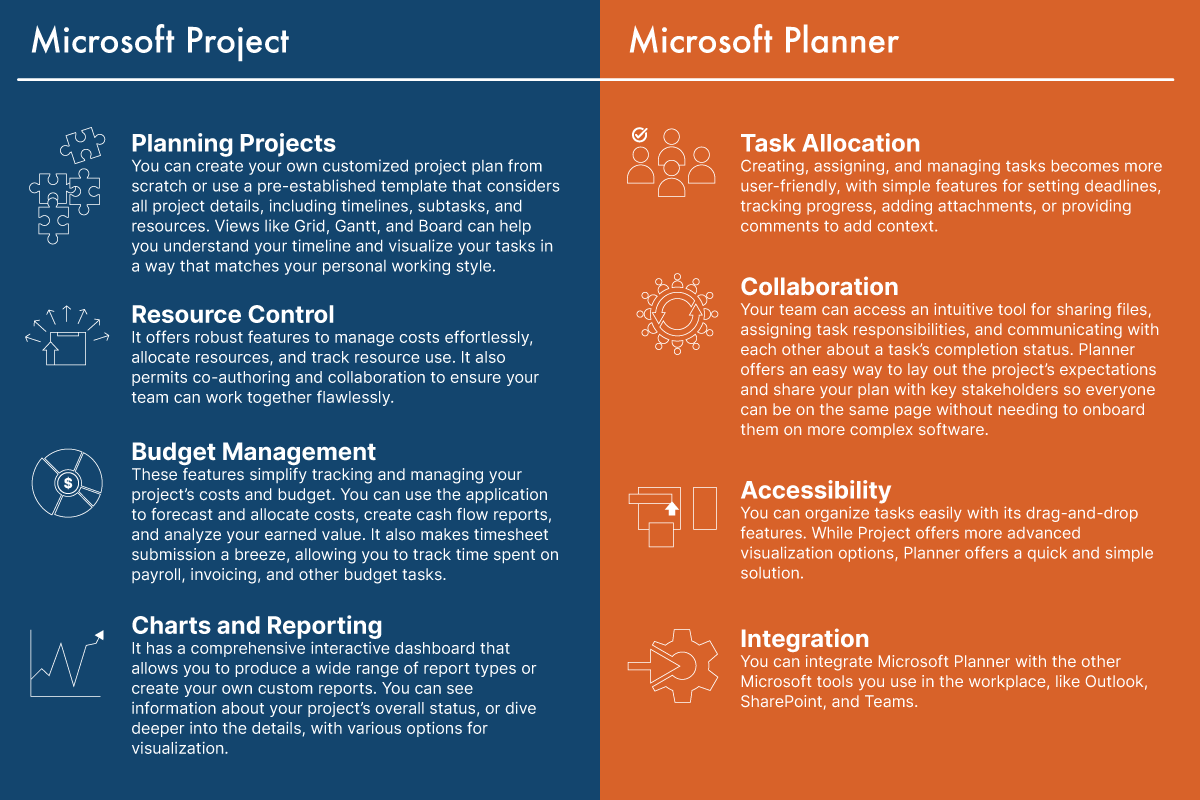 Microsoft Planner vs. Project: Which is Best for Your Team?